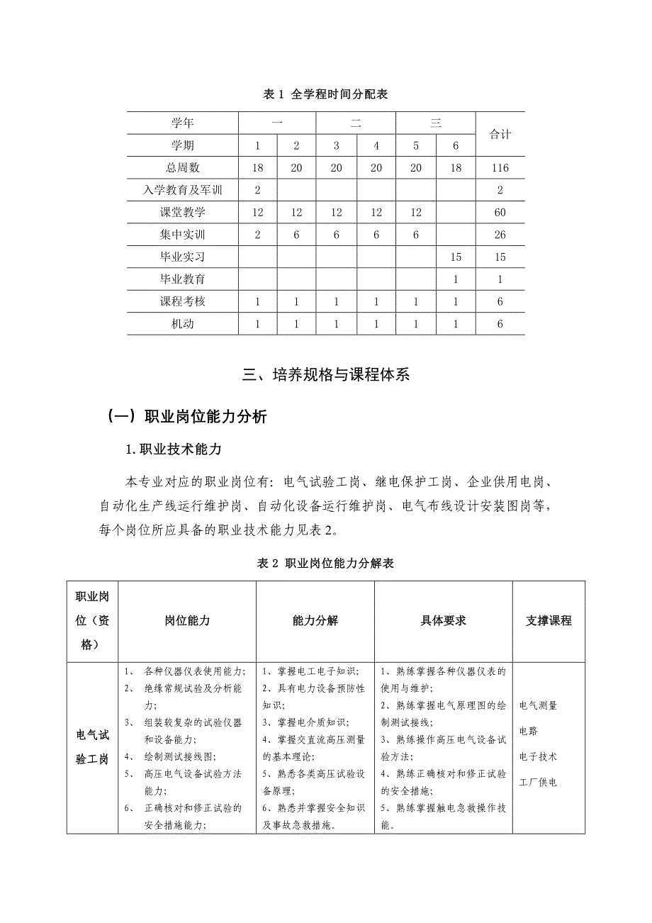 机电电气自动化人才培养方案_第2页