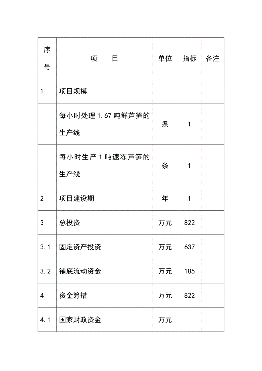 芦笋冷冻加工项目可研报告_第3页