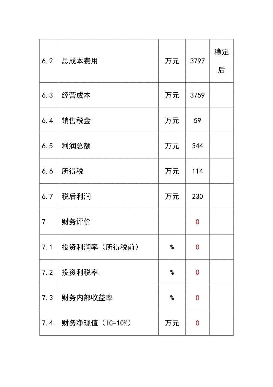 芦笋冷冻加工项目可研报告_第5页