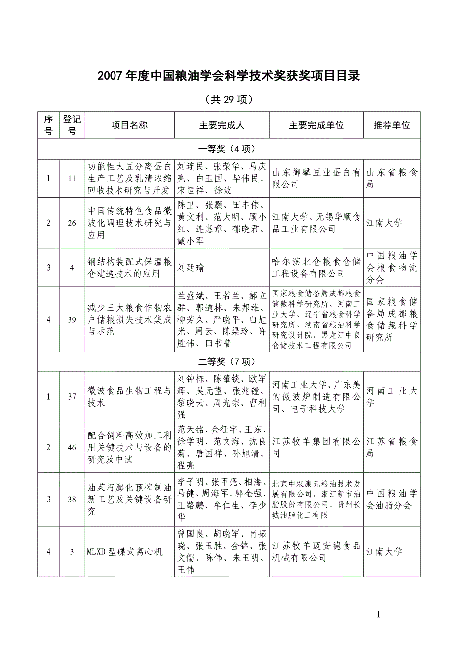 2007年度中国粮油学会科学技术奖获奖项目目录_第1页