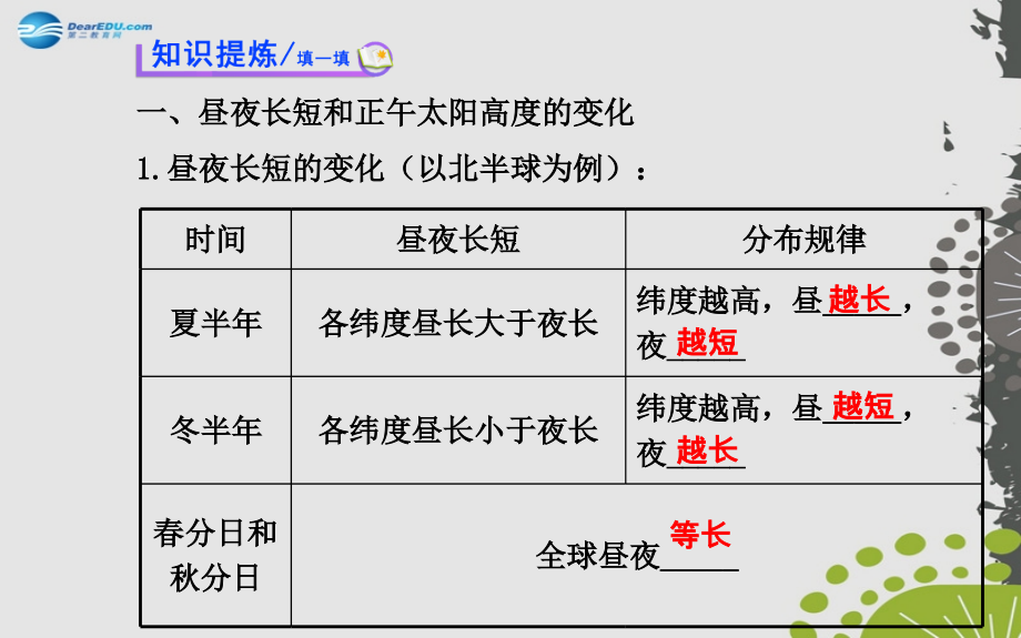 世纪金榜20142015学年高中地理133昼夜长短和正午太阳高度的变化四季更替和五带课件新人教版必修_第3页