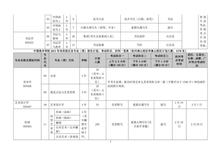 中国美术学院2011年本科招生简章_第5页