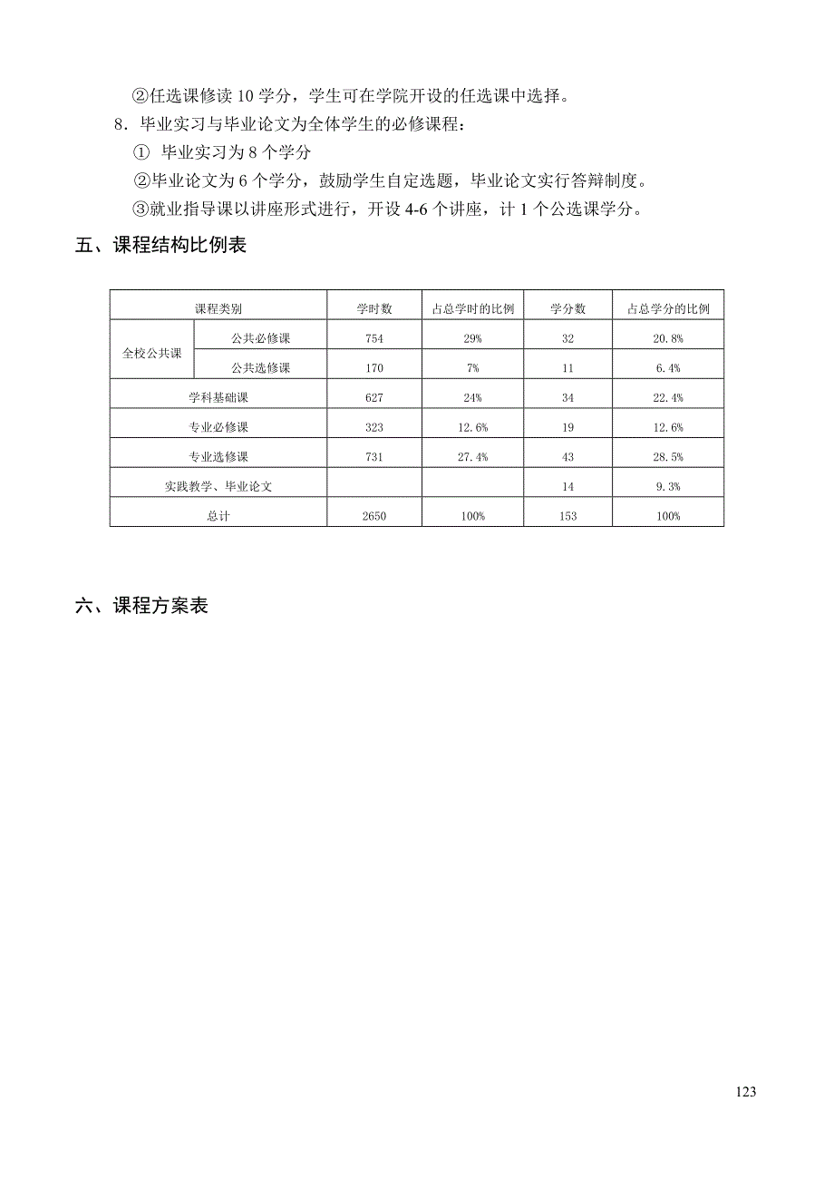 4金融学专业课程方案_第2页