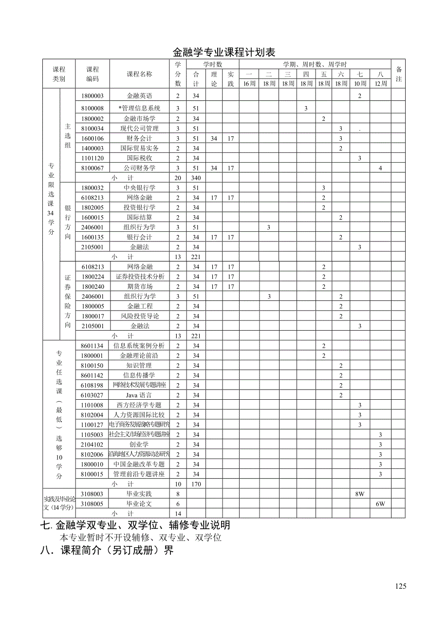 4金融学专业课程方案_第4页