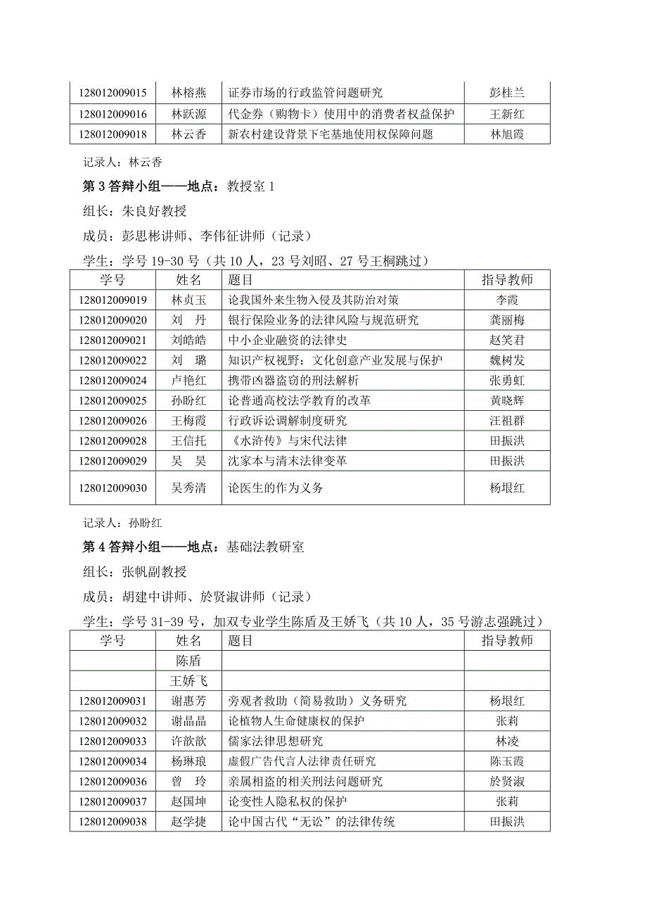 法学院2013届本科毕业论文答辩小组名单细表_第2页