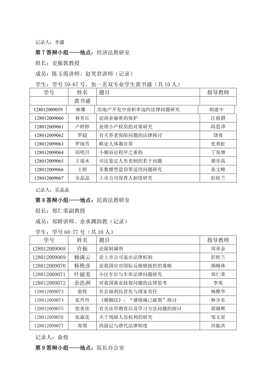 法学院2013届本科毕业论文答辩小组名单细表_第4页