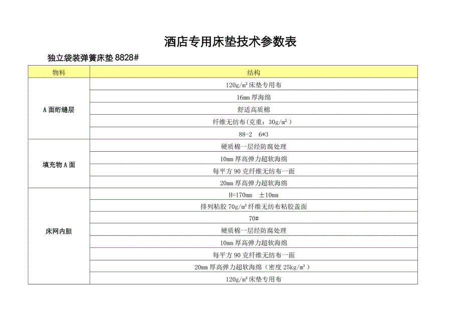 酒店床垫床架定作合同_第3页