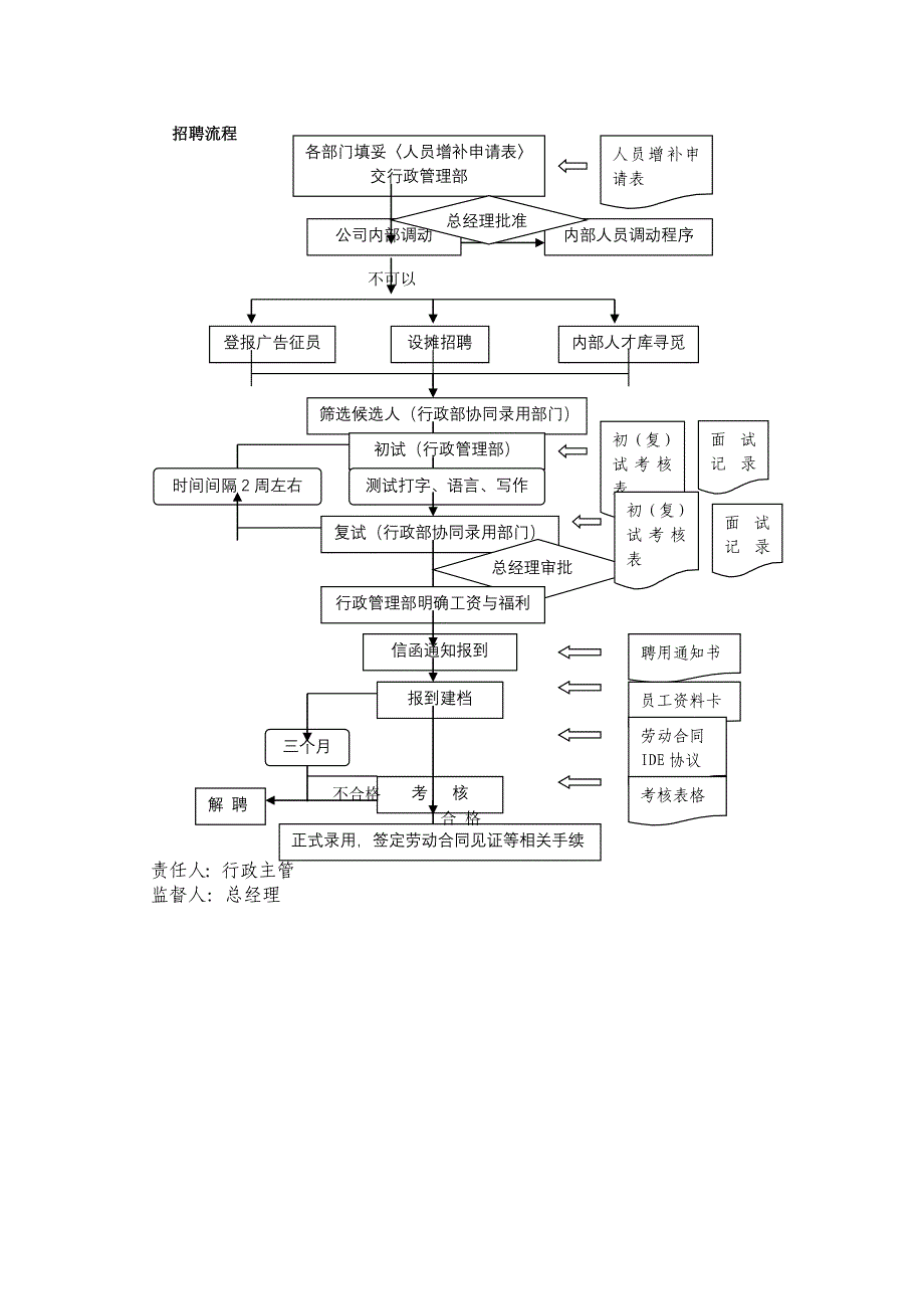 公司行政管理制度(1)_第3页