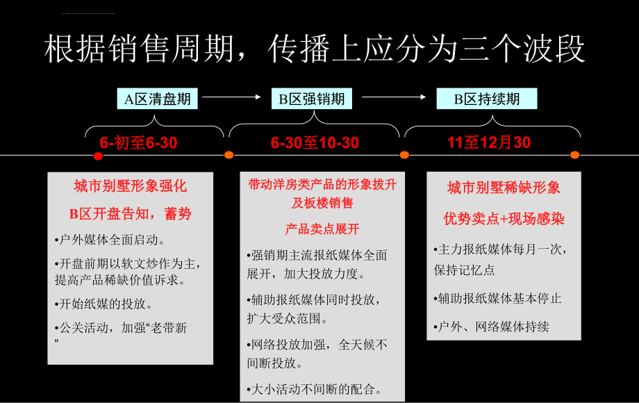 新硅谷策划案ppt课件_第3页