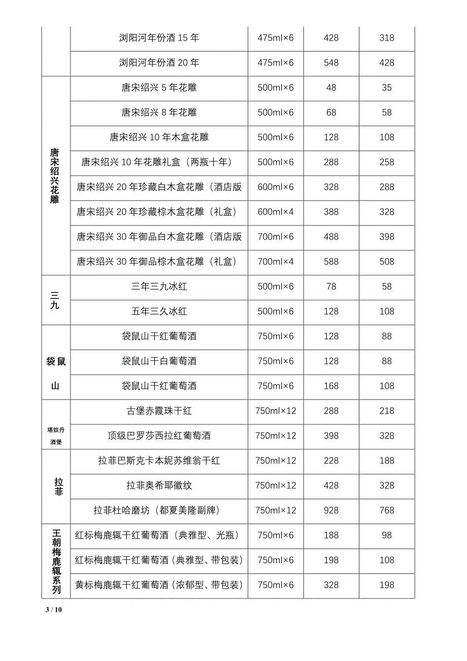 畅饮五月_好礼无限!(最终)_第3页