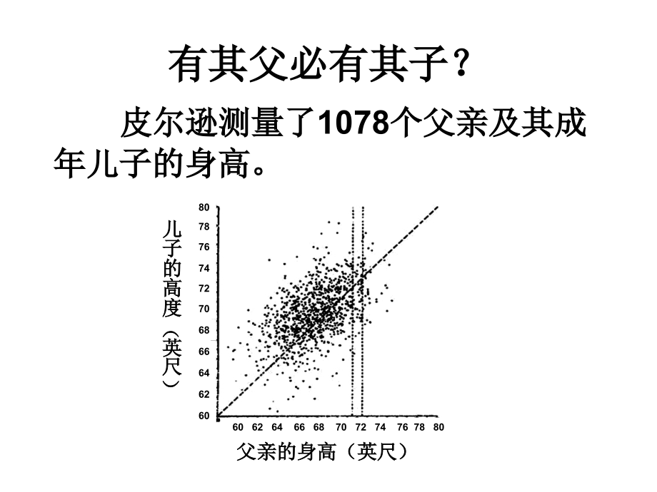 心理与教育统计学第5章相关关系_第4页