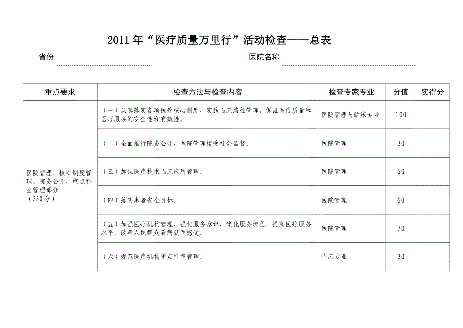 2011年“医疗质量万里行”活动检查标准_第1页