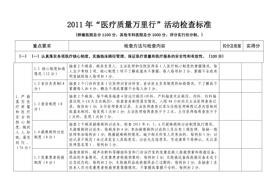 2011年“医疗质量万里行”活动检查标准_第3页