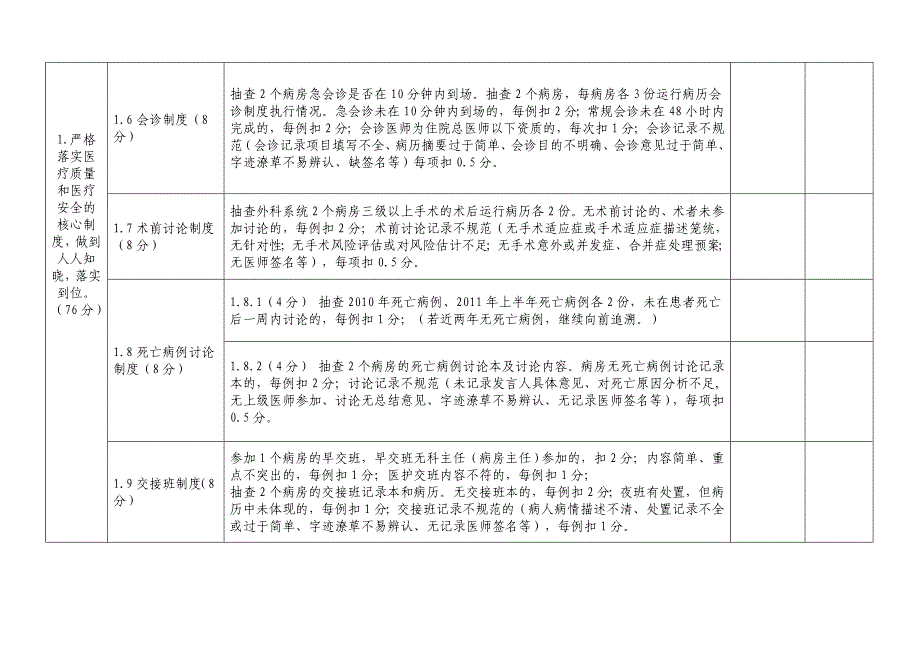 2011年“医疗质量万里行”活动检查标准_第4页