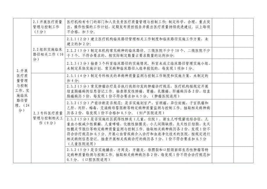 2011年“医疗质量万里行”活动检查标准_第5页