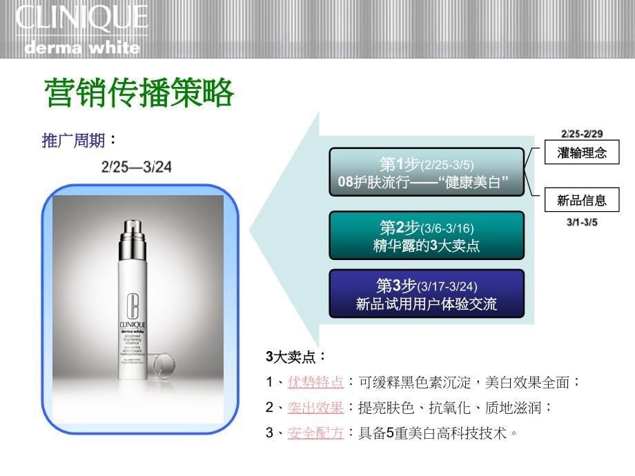 倩碧嫩白护肤品论坛推广营销方案ppt课件_第5页