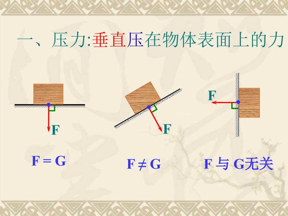 物理：14.1《压强》课件（人教版九年级）_第4页