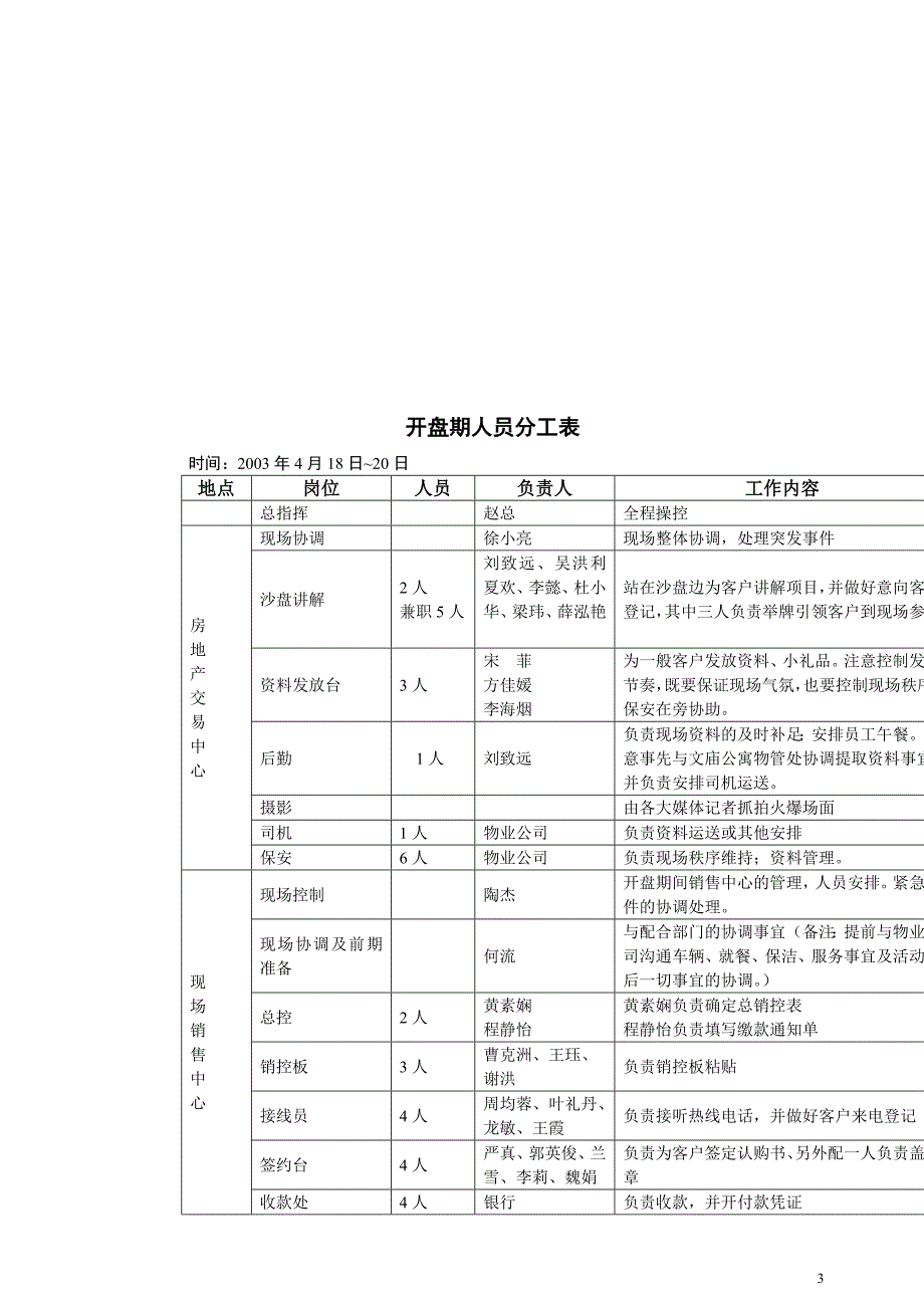 4、选房细分工方案_第3页