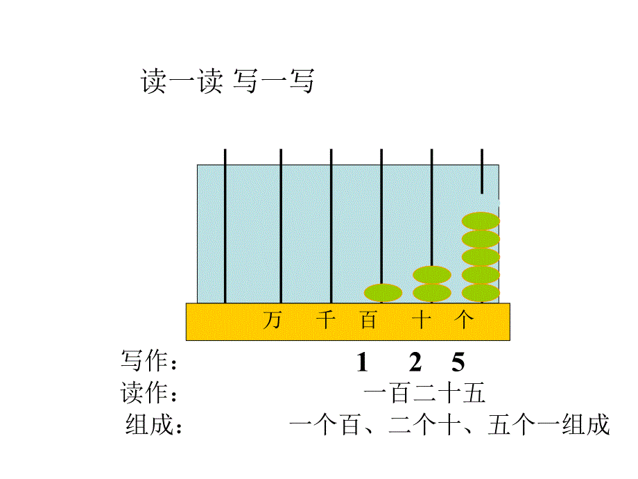 千以内数的认识2ppt课件_第2页