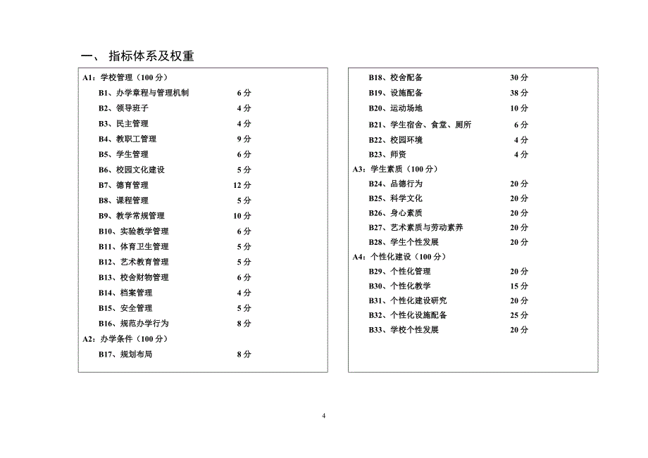 潍坊市普通初中市级规范化学校申报表(填)_第4页