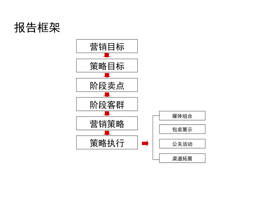 海南石梅山庄阶段整合营销推广方案ppt课件_第2页