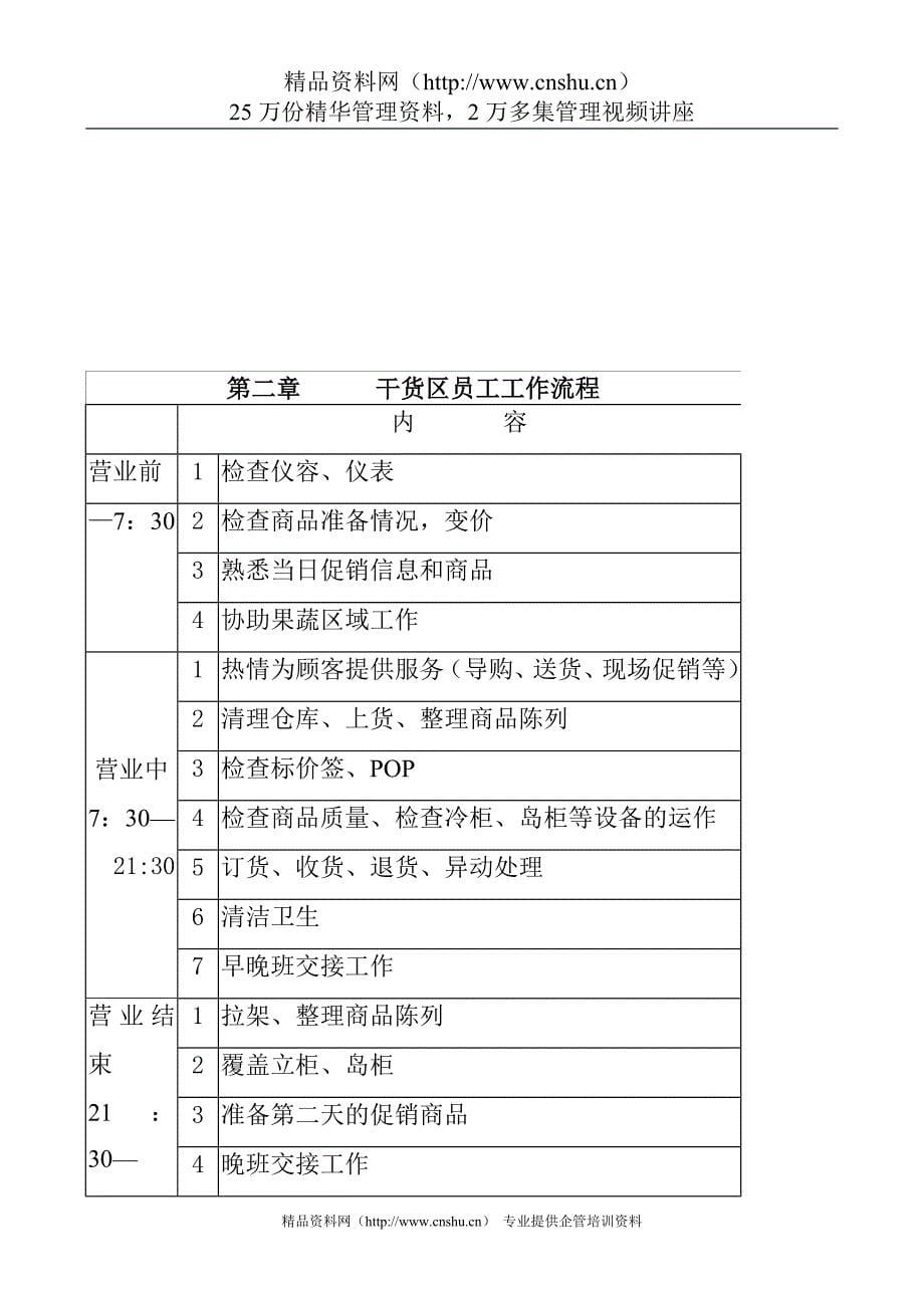 民润干货员工手册第一章员工服务礼仪_第5页