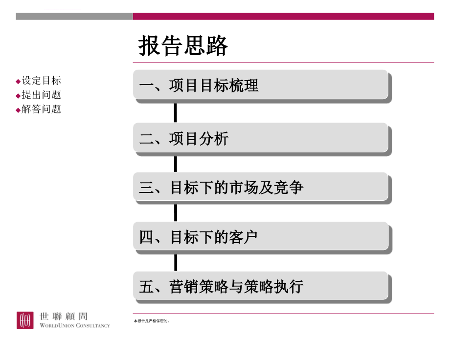 湘麓国际公寓2011年年度营销执行报告ppt课件_第2页