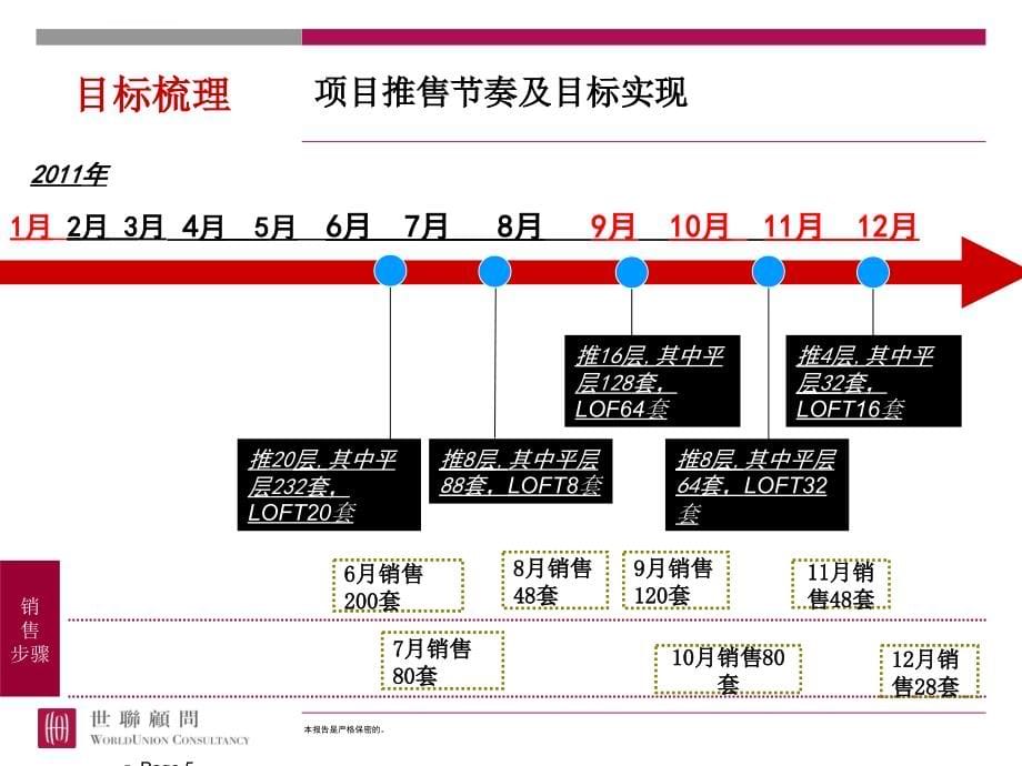 湘麓国际公寓2011年年度营销执行报告ppt课件_第5页