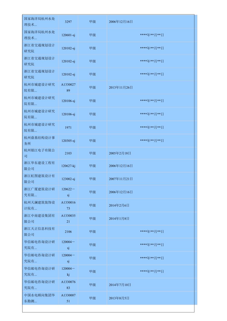 浙江省甲级设计院名录_第3页