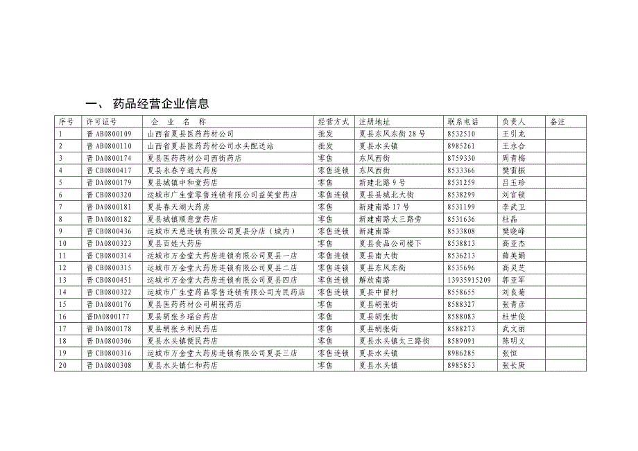 运城市食品药品监督管理夏县分局_第1页