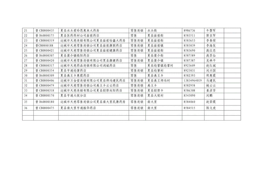 运城市食品药品监督管理夏县分局_第2页