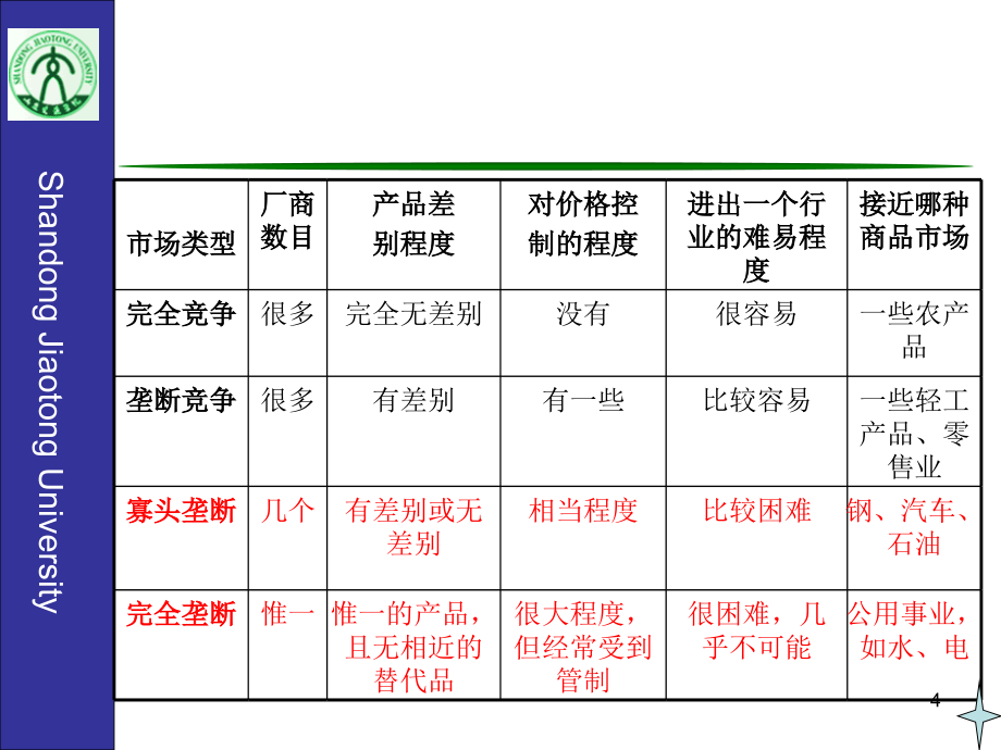 运输经济第五章_第4页