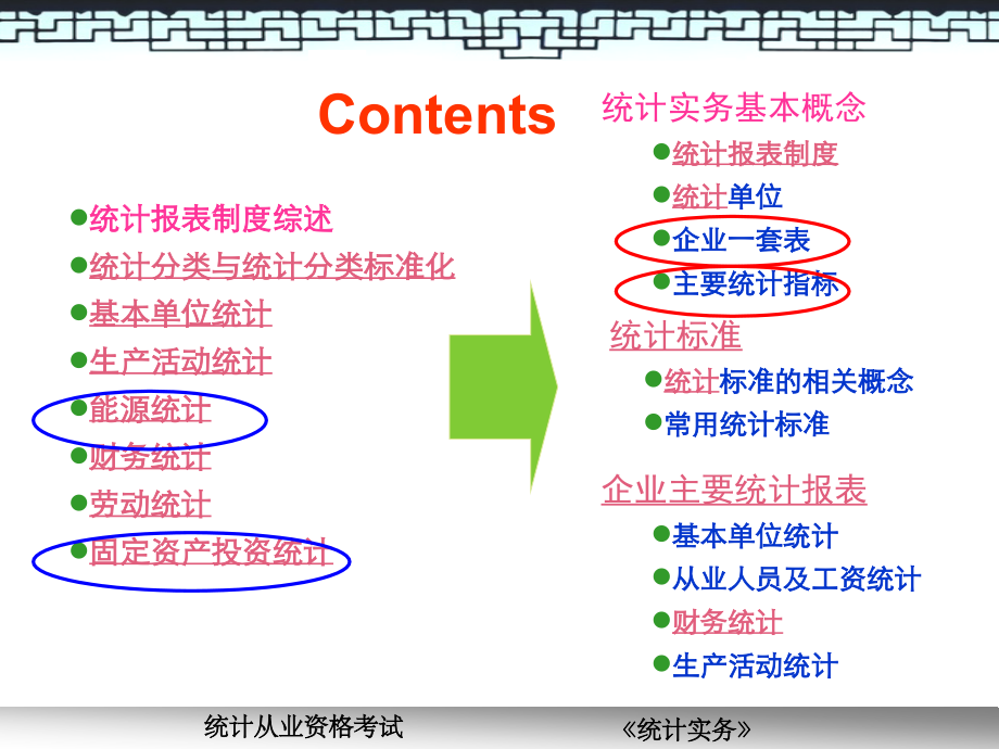 统计从业资格培训《统计实务》部分(2012-8)_第2页