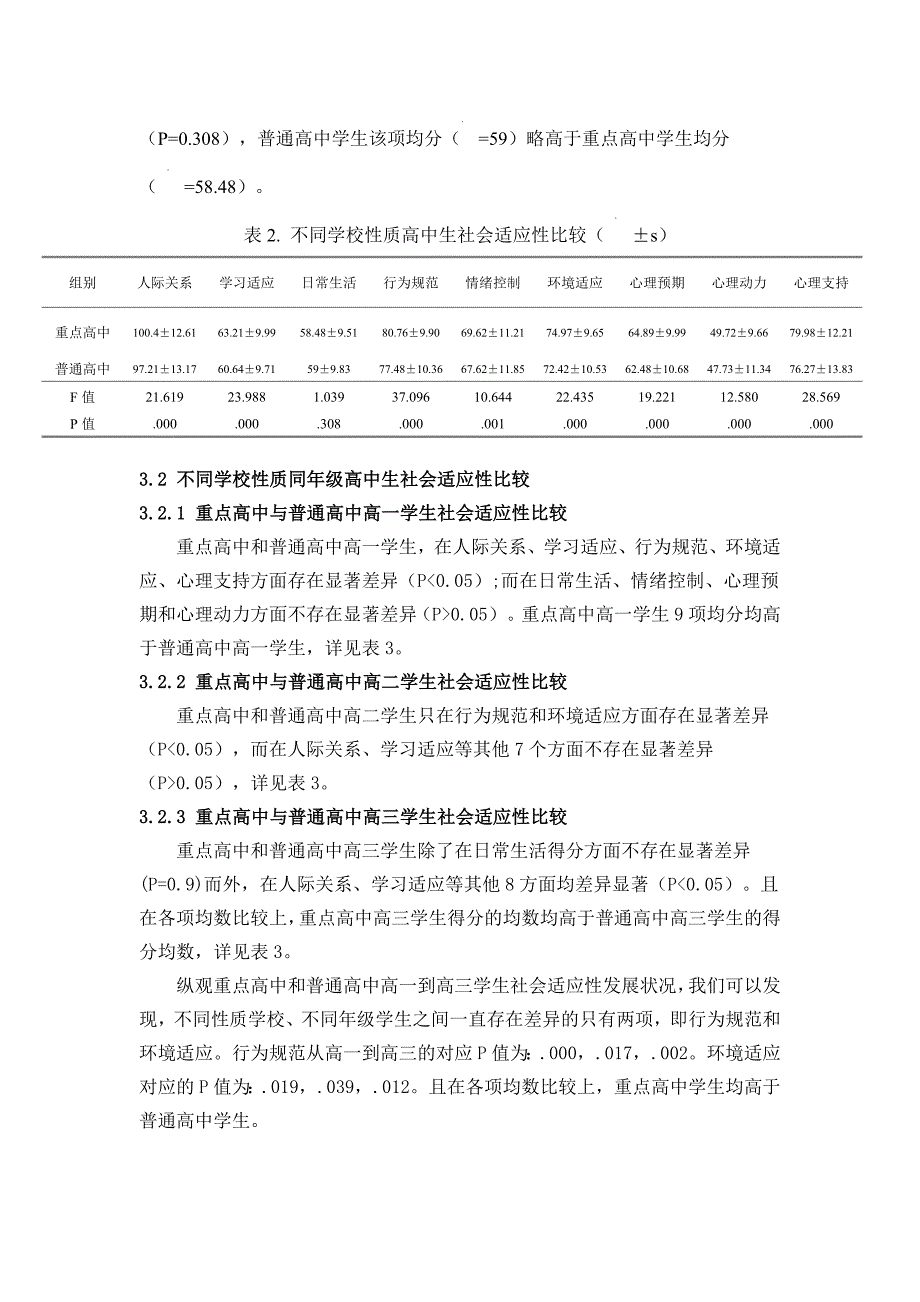 高中生社会适应调查研究_第3页