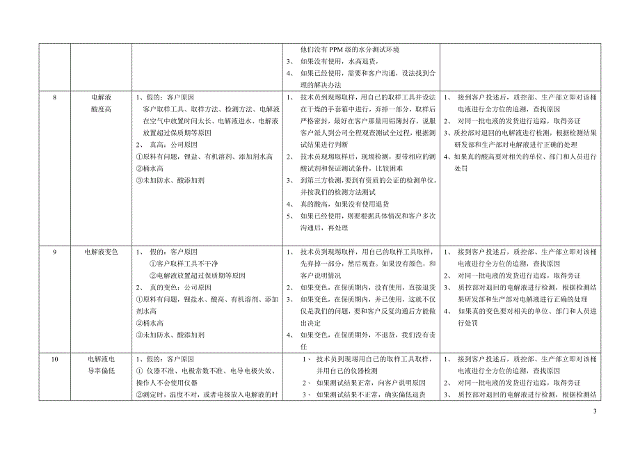 锂离子电池电解液售后处理百宝书_第3页