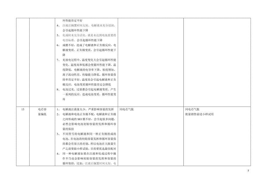 锂离子电池电解液售后处理百宝书_第5页