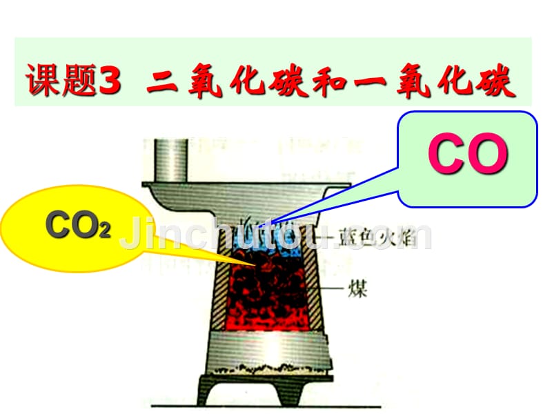 九年级化学上册二氧化碳和一氧化碳课件_第2页