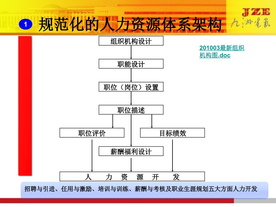 薪酬设计与绩效管理_第3页