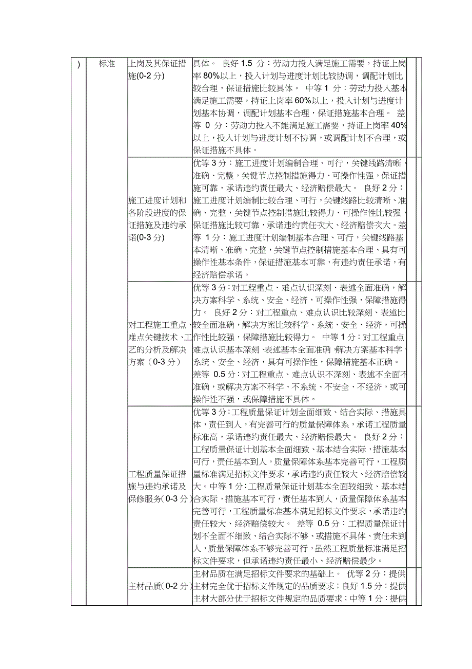 评标办法-综合评估法_第3页