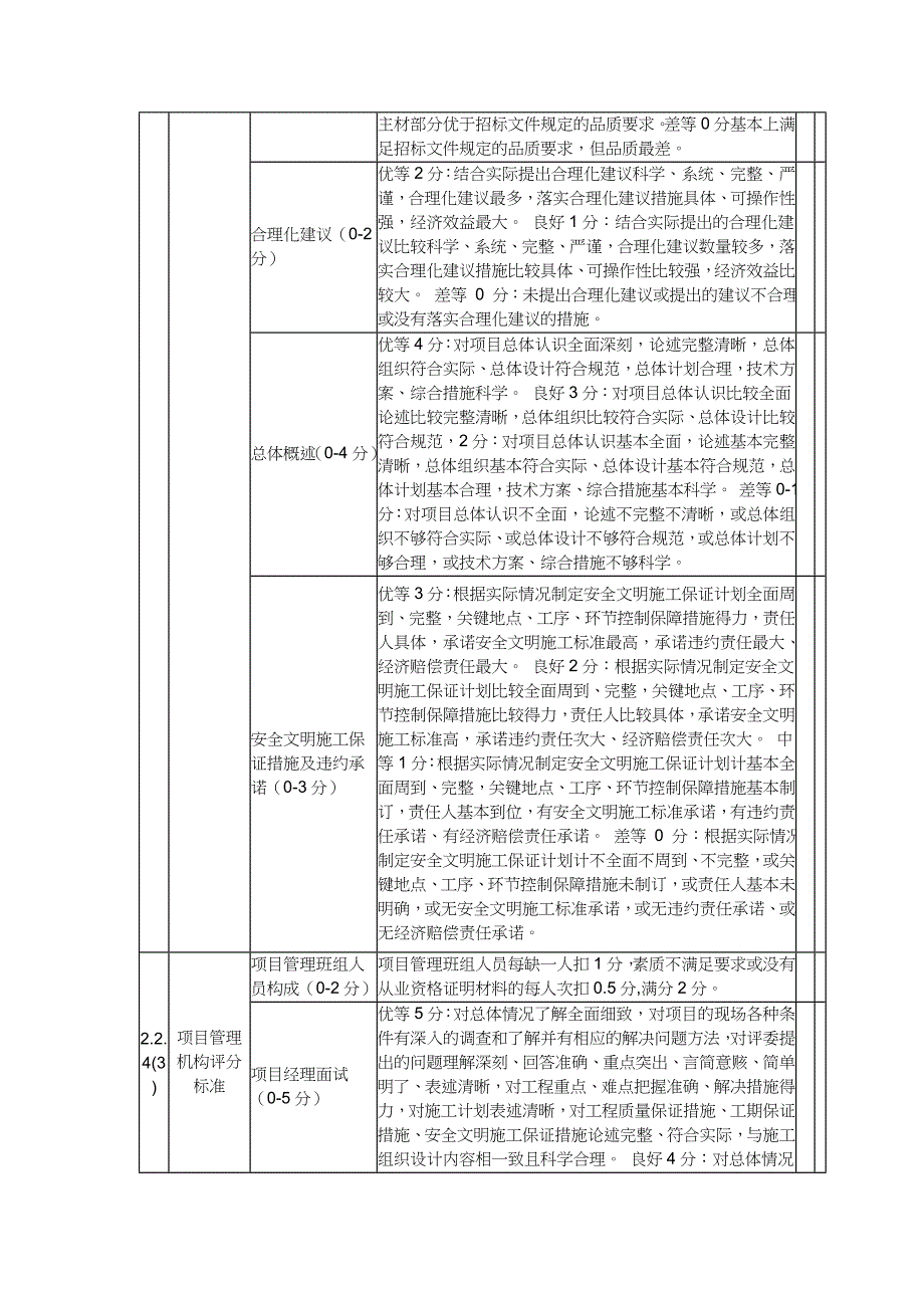 评标办法-综合评估法_第4页