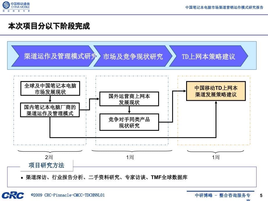 中国笔记本电脑市场渠道营销模式研究报告ppt课件_第5页