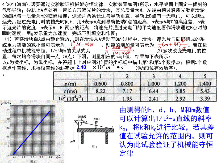 2011海南高考物理试题及答案[1]_第4页