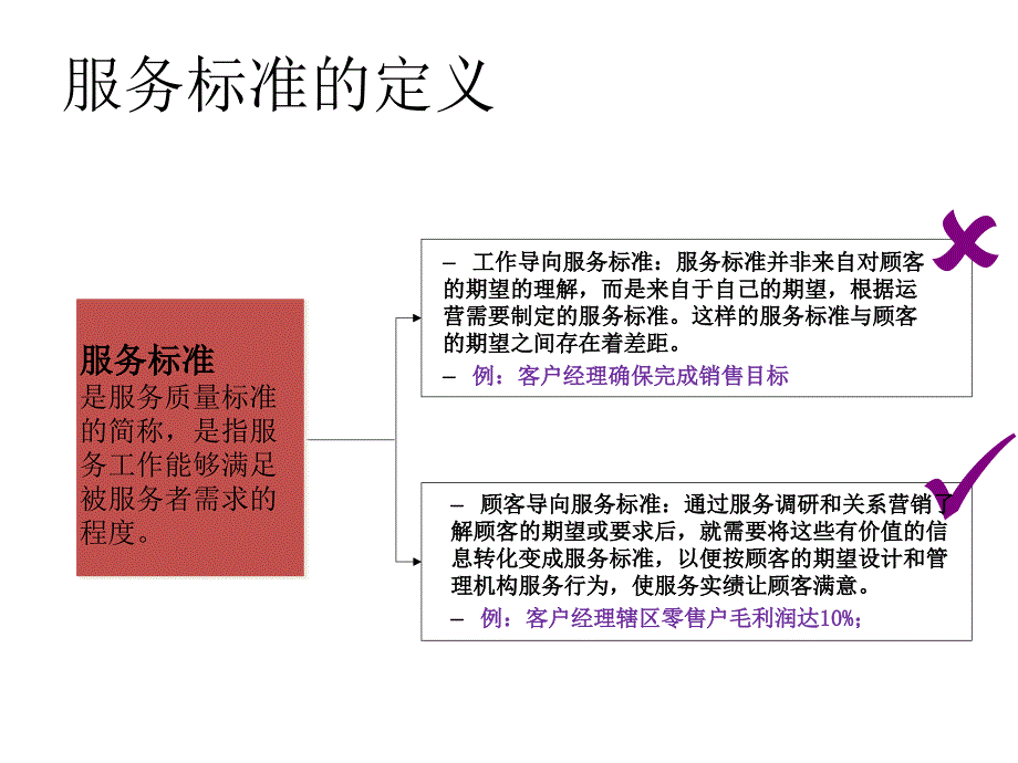 服务标准梳理方法_第2页