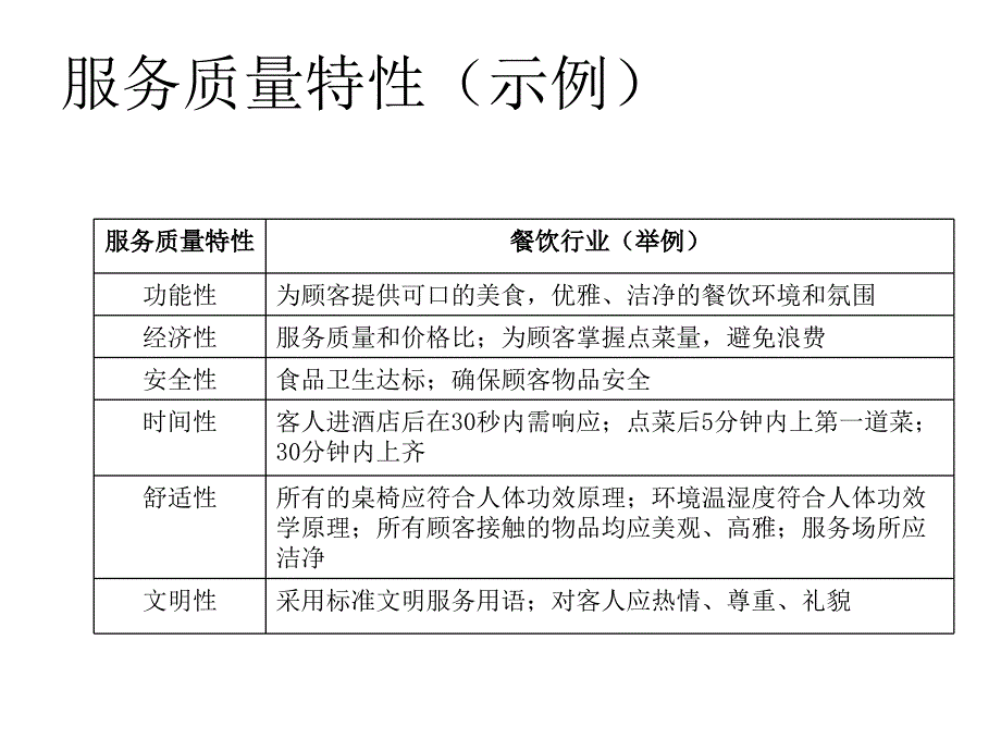 服务标准梳理方法_第4页