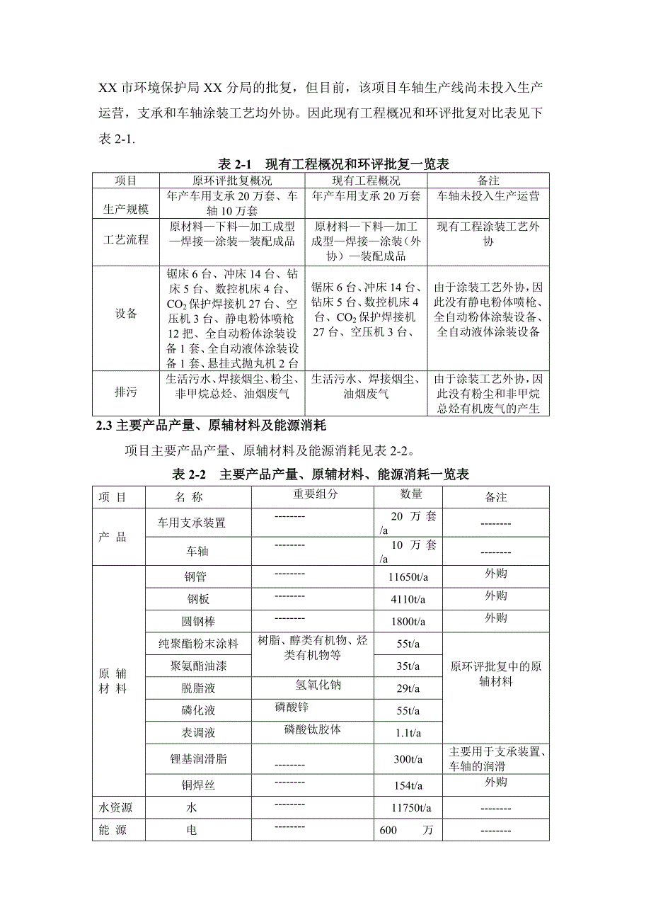 年产车用支承装置20万套、车轴10万套项目环境影响报告表_第3页