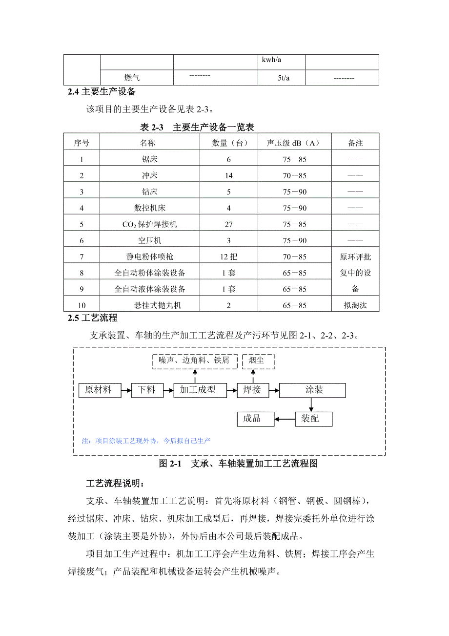 年产车用支承装置20万套、车轴10万套项目环境影响报告表_第4页