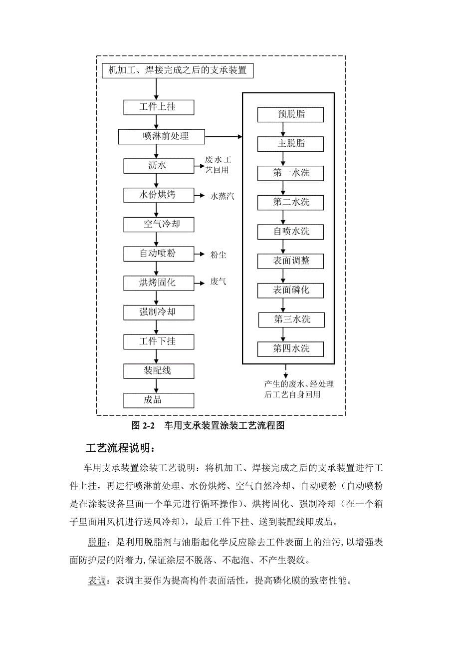 年产车用支承装置20万套、车轴10万套项目环境影响报告表_第5页