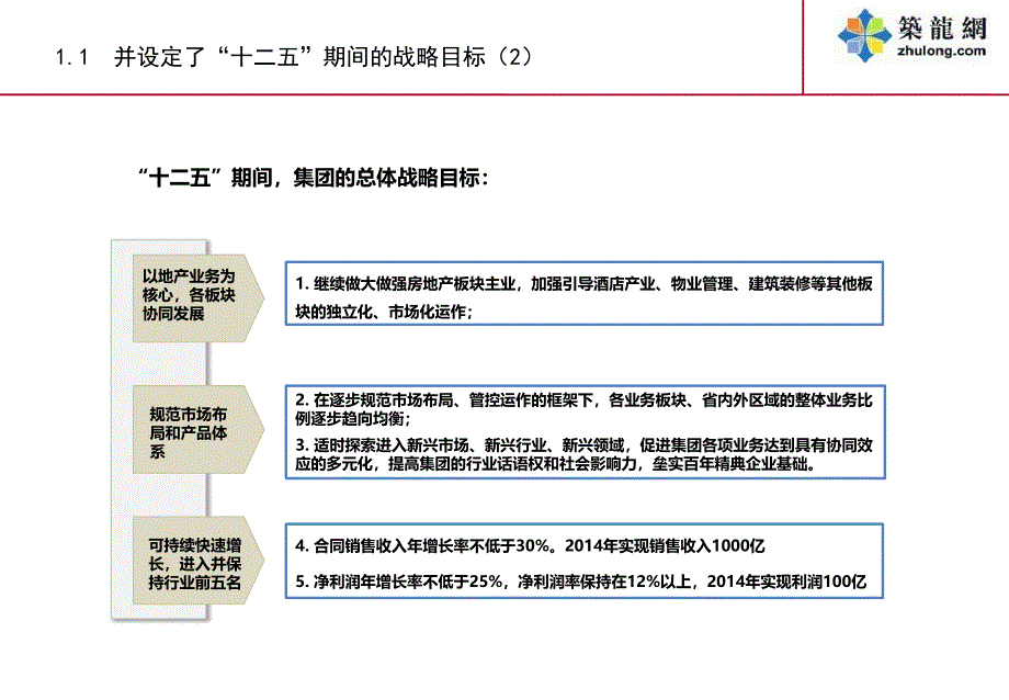 标杆地产集团基于战略的组织绩效方案设计ppt课件_第4页