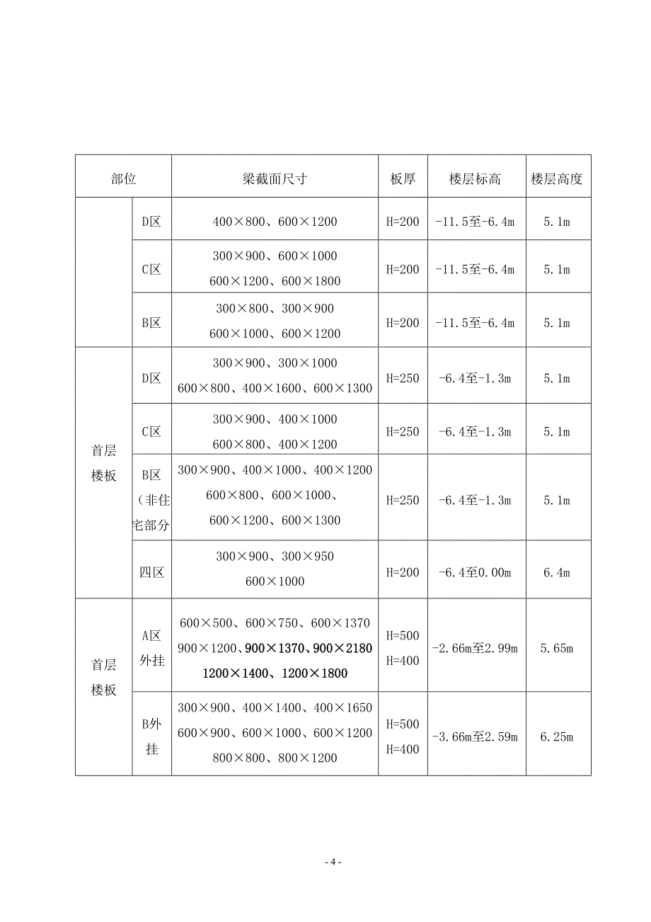 高支模方案说明书_第4页