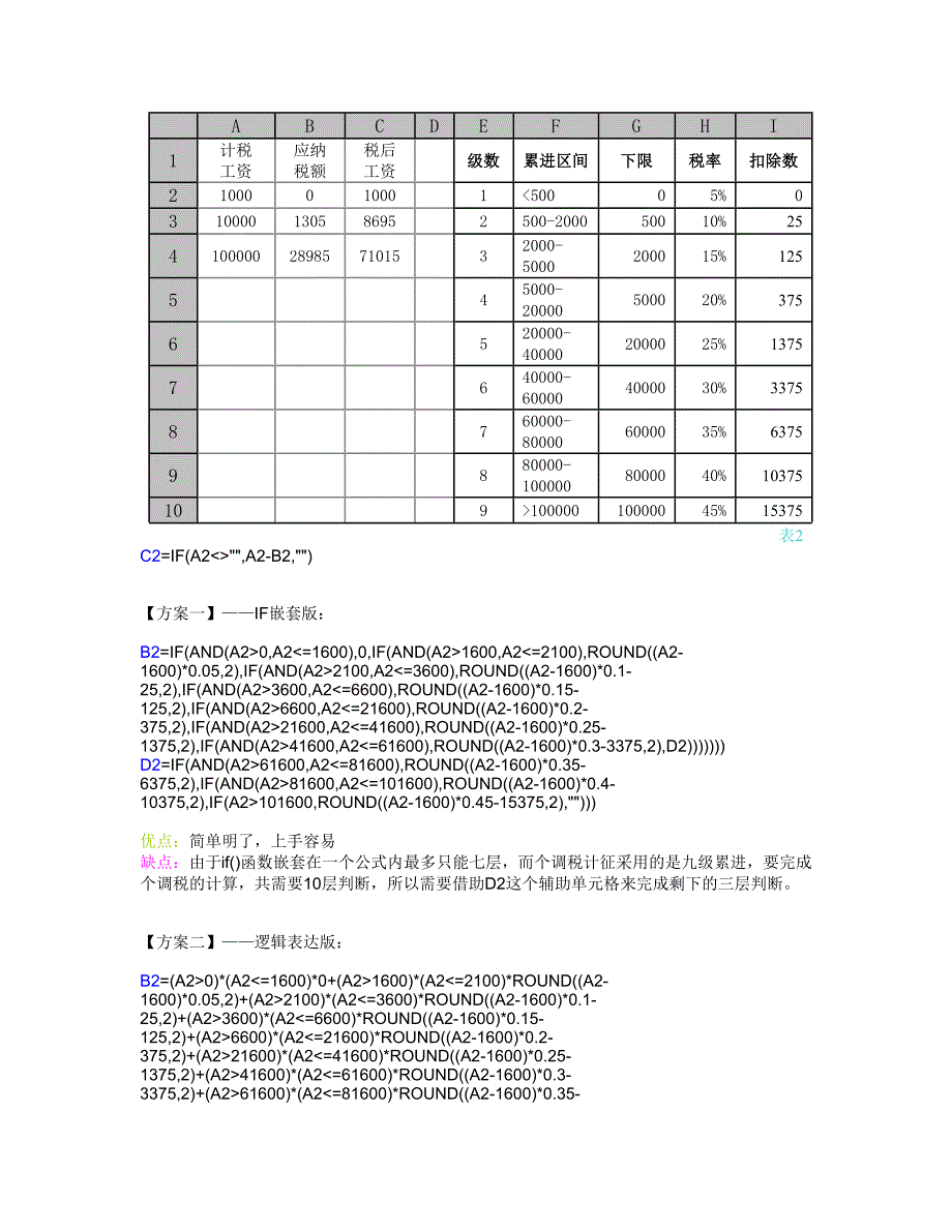 excel中的个税计算方案_第2页